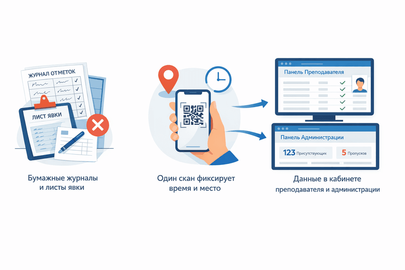 Какую задачу решаем